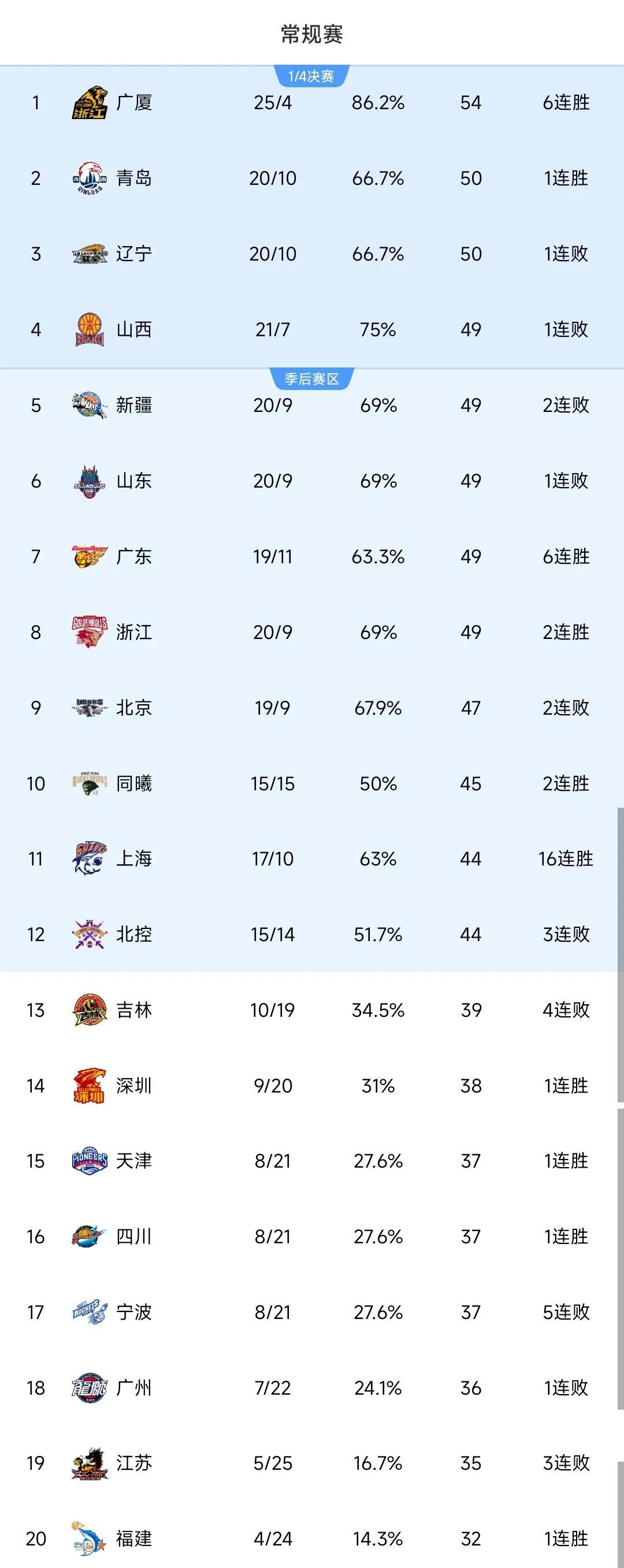 亚特兰大迎CBA常规赛关键赛,赛后状态回暖,管理层满意,数据趋势出现新变化的简单介绍 亚特兰大迎CBA常规赛关键赛,赛后状态回暖,管理层满意,数据趋势出现新变化的简单介绍