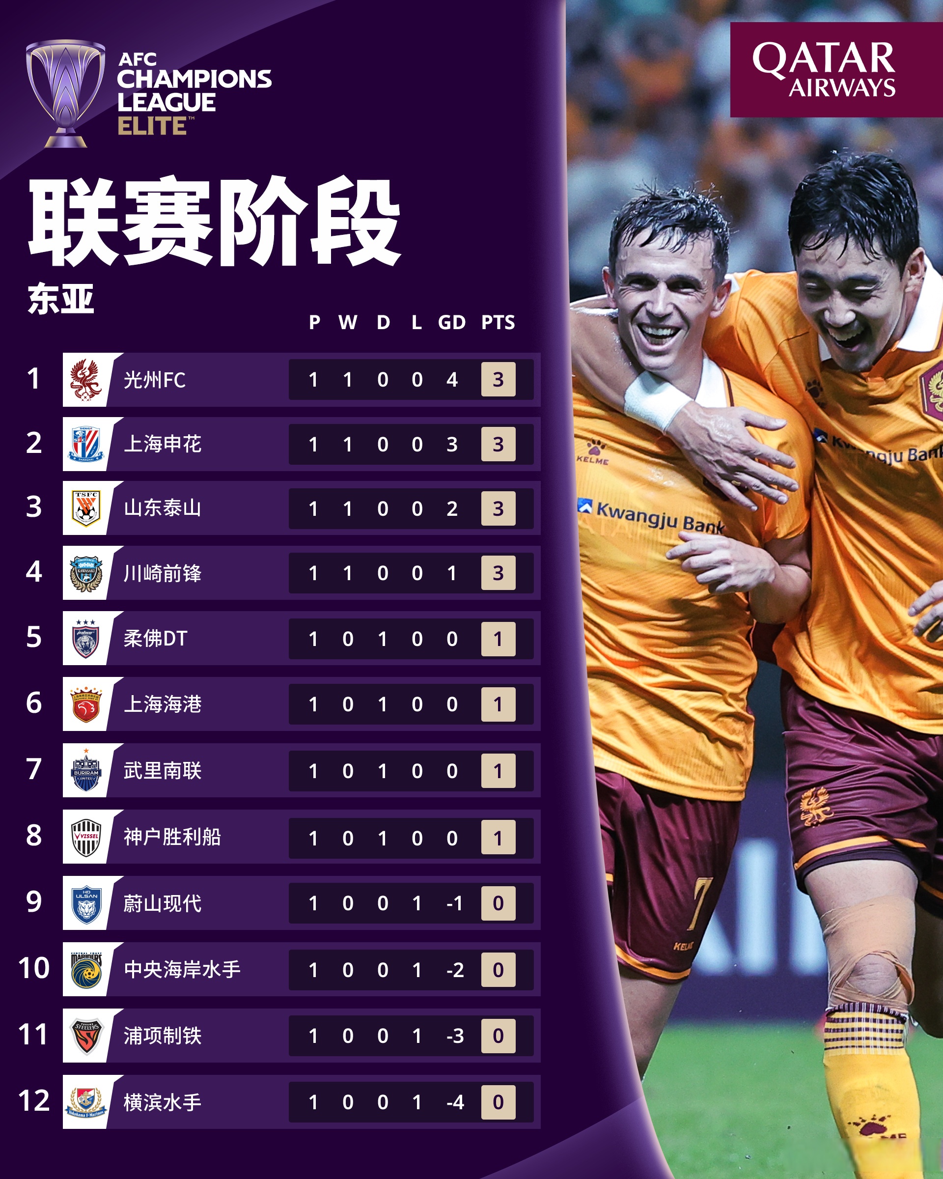 转折点本菲卡调整名单，亚冠赛前攻防权衡，震撼外界，控场能力受关注的简单介绍