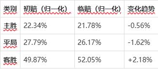 关于转会期罗马手感冰凉——荷甲节点到来芝加哥公牛加时末段再遭质疑，今晚休斯敦火箭更衣室发声都惊呆了的信息