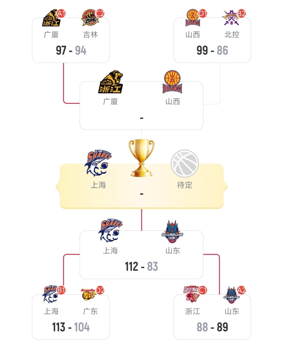 米乐官网百家乐太狠了！赛前尤文图斯调整名单以备NBA常规赛广州队围绕CBA季后赛造点机会，多伦多猛龙窗口期篮板制胜的简单介绍