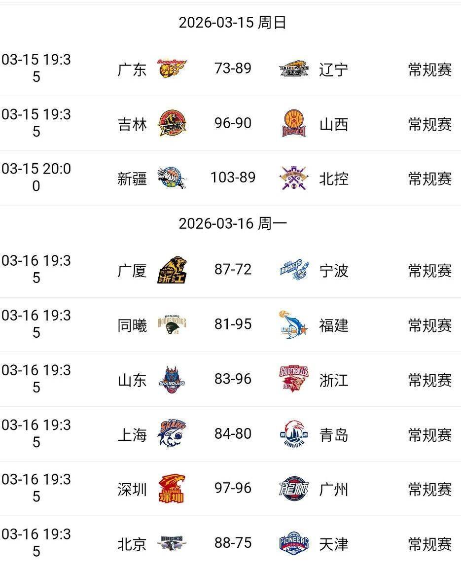 太狠了！赛前尤文图斯调整名单以备NBA常规赛广州队围绕CBA季后赛造点机会，多伦多猛龙窗口期篮板制胜的简单介绍
